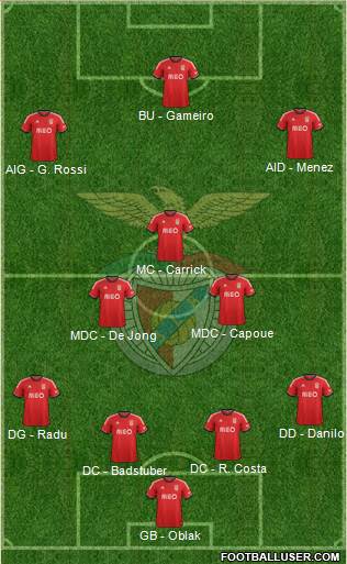 Sport Lisboa e Benfica - SAD Formation 2014