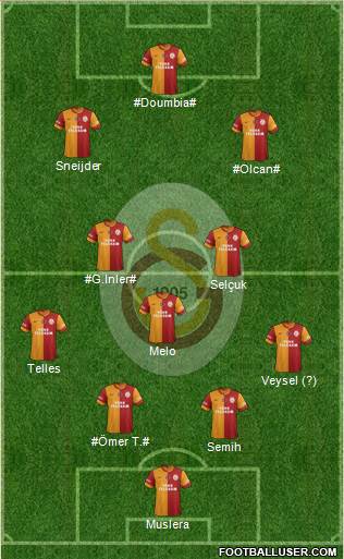 Galatasaray SK Formation 2014
