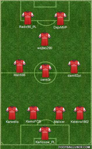 Arsenal Formation 2014