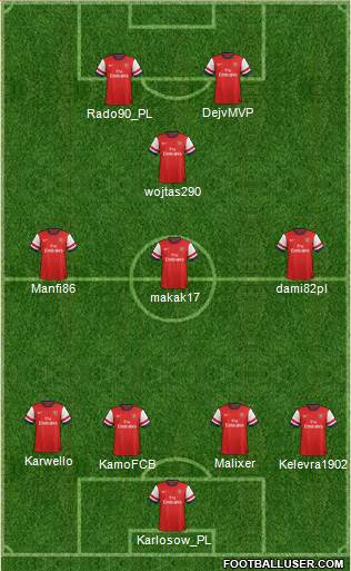 Arsenal Formation 2014