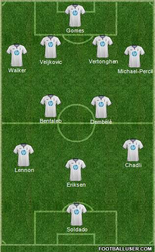 Tottenham Hotspur Formation 2014