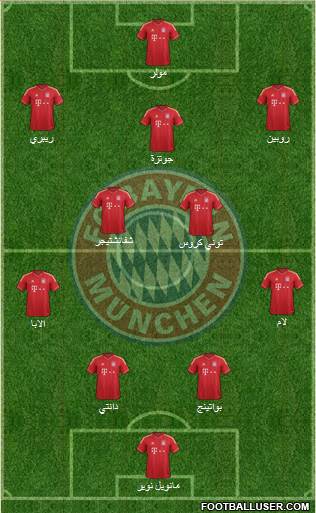 FC Bayern München Formation 2014
