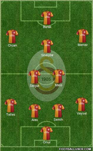 Galatasaray SK Formation 2014