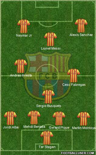 F.C. Barcelona Formation 2014