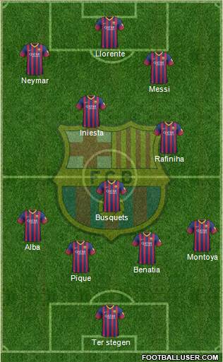 F.C. Barcelona Formation 2014