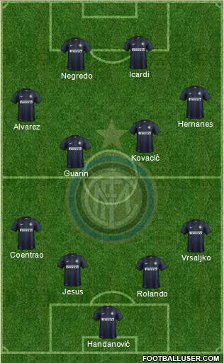 F.C. Internazionale Formation 2014