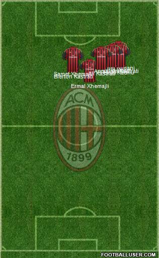 A.C. Milan Formation 2014