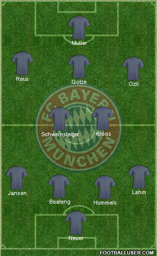 FC Bayern München Formation 2014