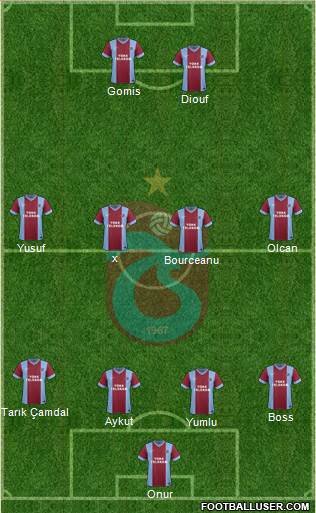 Trabzonspor Formation 2014