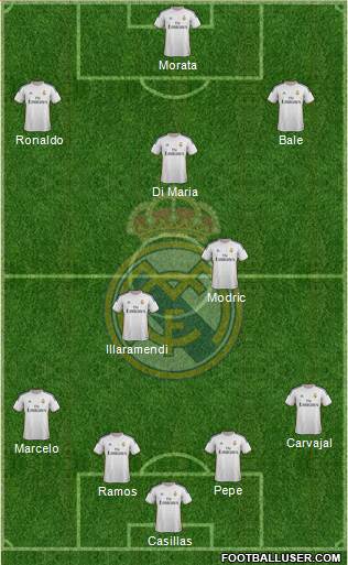 Real Madrid C.F. Formation 2014