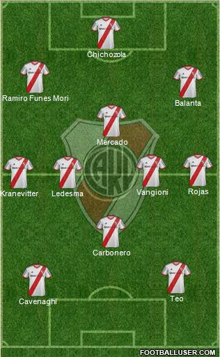 River Plate Formation 2014