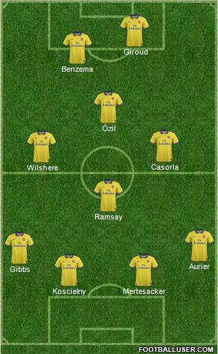 Arsenal Formation 2014