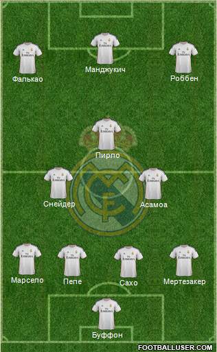 Real Madrid C.F. Formation 2014
