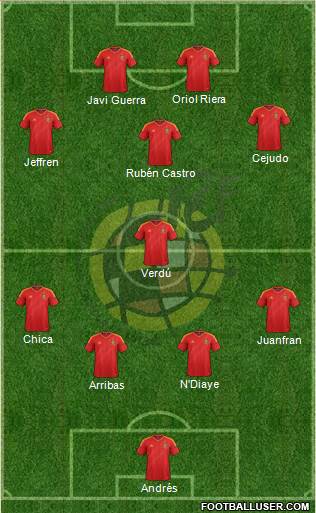 Spain Formation 2014
