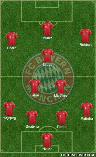 FC Bayern München Formation 2014
