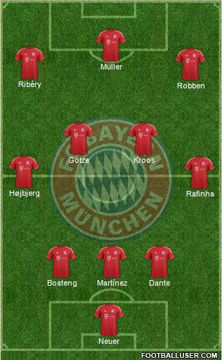 FC Bayern München Formation 2014