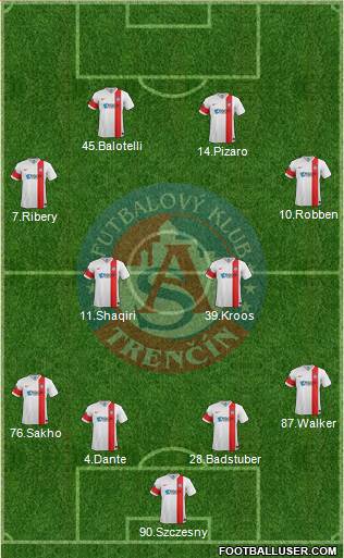 AS Trencin Formation 2014