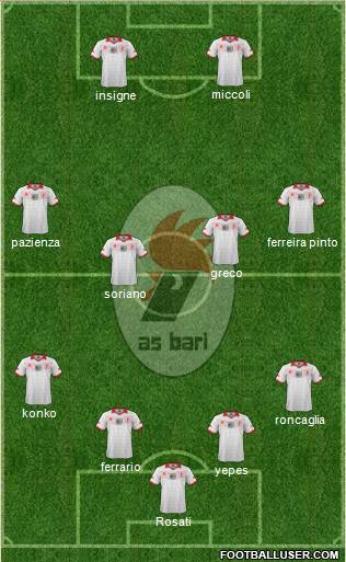 Bari Formation 2014