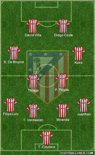 C. Atlético Madrid S.A.D. Formation 2014