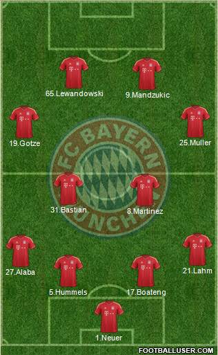 FC Bayern München Formation 2014