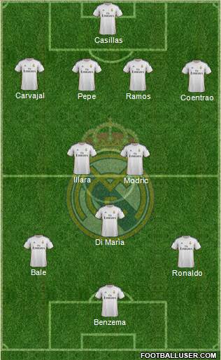 Real Madrid C.F. Formation 2014