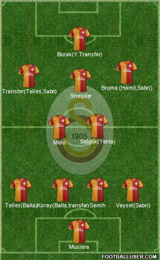 Galatasaray SK Formation 2014