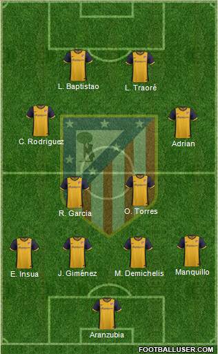 C. Atlético Madrid S.A.D. Formation 2014