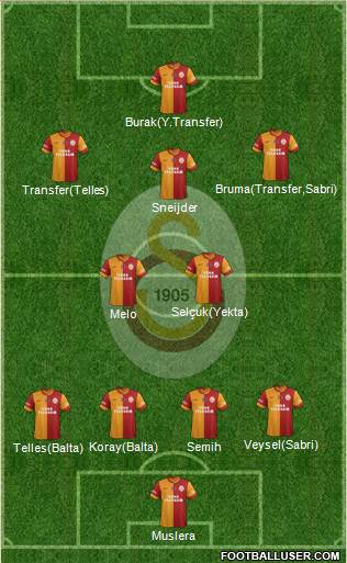 Galatasaray SK Formation 2014