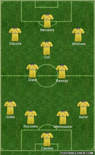 Arsenal Formation 2014