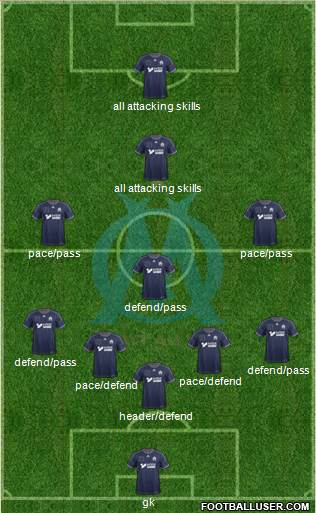 Olympique de Marseille Formation 2014