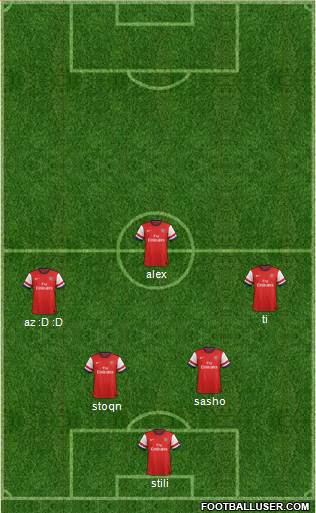 Arsenal Formation 2014