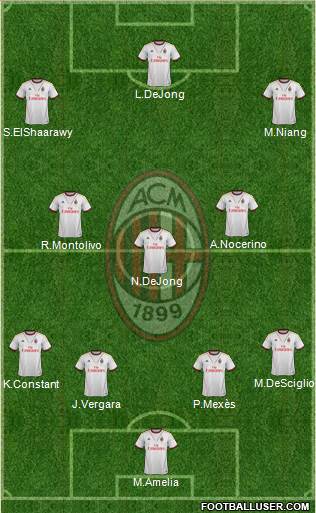 A.C. Milan Formation 2014
