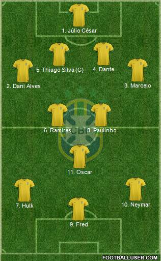 Brazil Formation 2014