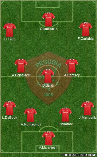 Perugia Formation 2014