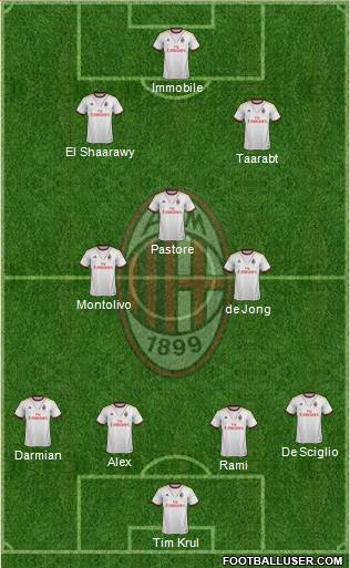 A.C. Milan Formation 2014