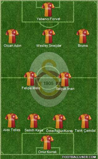 Galatasaray SK Formation 2014