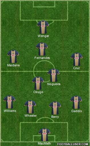 Philadelphia Union Formation 2014