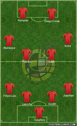 Spain Formation 2014