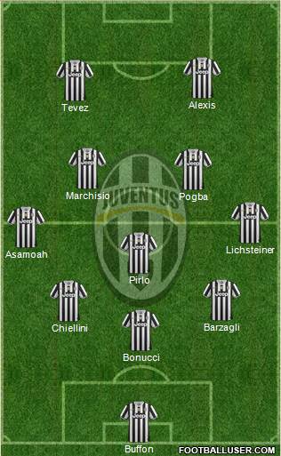 Juventus Formation 2014