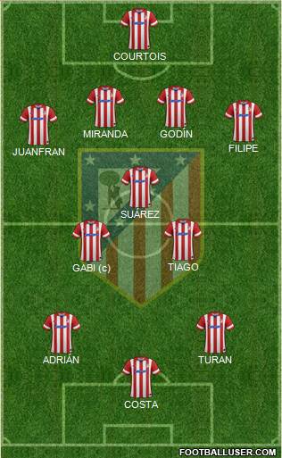 C. Atlético Madrid S.A.D. Formation 2014
