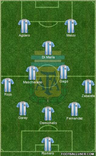 Argentina Formation 2014