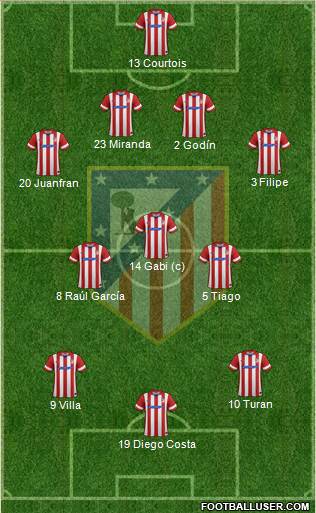 C. Atlético Madrid S.A.D. Formation 2014