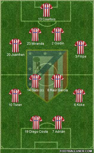 C. Atlético Madrid S.A.D. Formation 2014