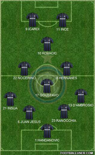F.C. Internazionale Formation 2014