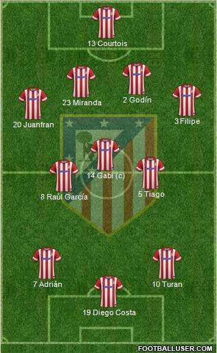 C. Atlético Madrid S.A.D. Formation 2014