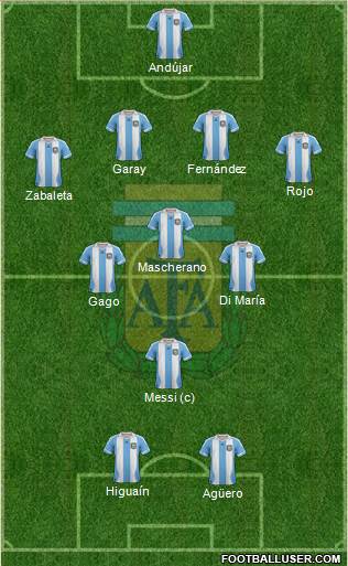 Argentina Formation 2014