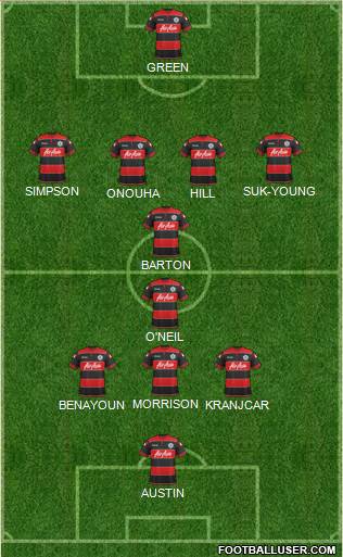 Queens Park Rangers Formation 2014
