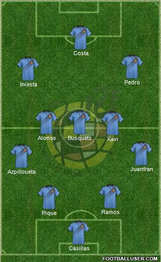 Spain Formation 2014