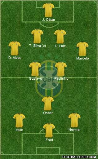 Brazil Formation 2014