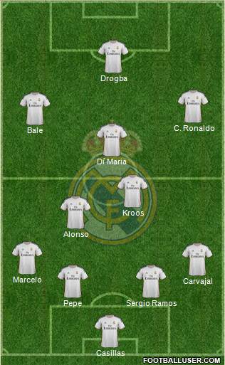 Real Madrid C.F. Formation 2014